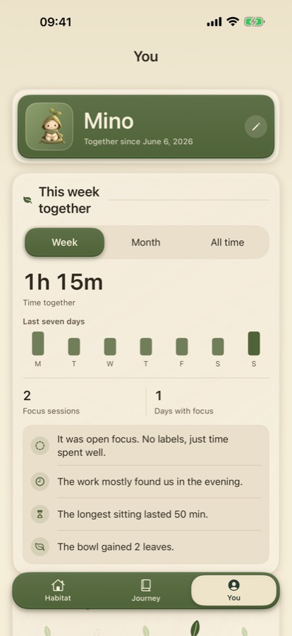 You: this week's focus with a daily chart and a short weekly story